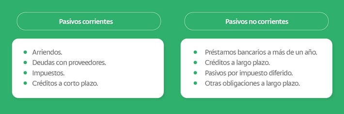 Activo No Corriente ¿Qué es y qué tipos existen? - guia completa sobre activo no corriente diferencias ejemplos y gestion efectiva guia completa sobre activo no corriente diferencias ejemplos y gestion efectiva